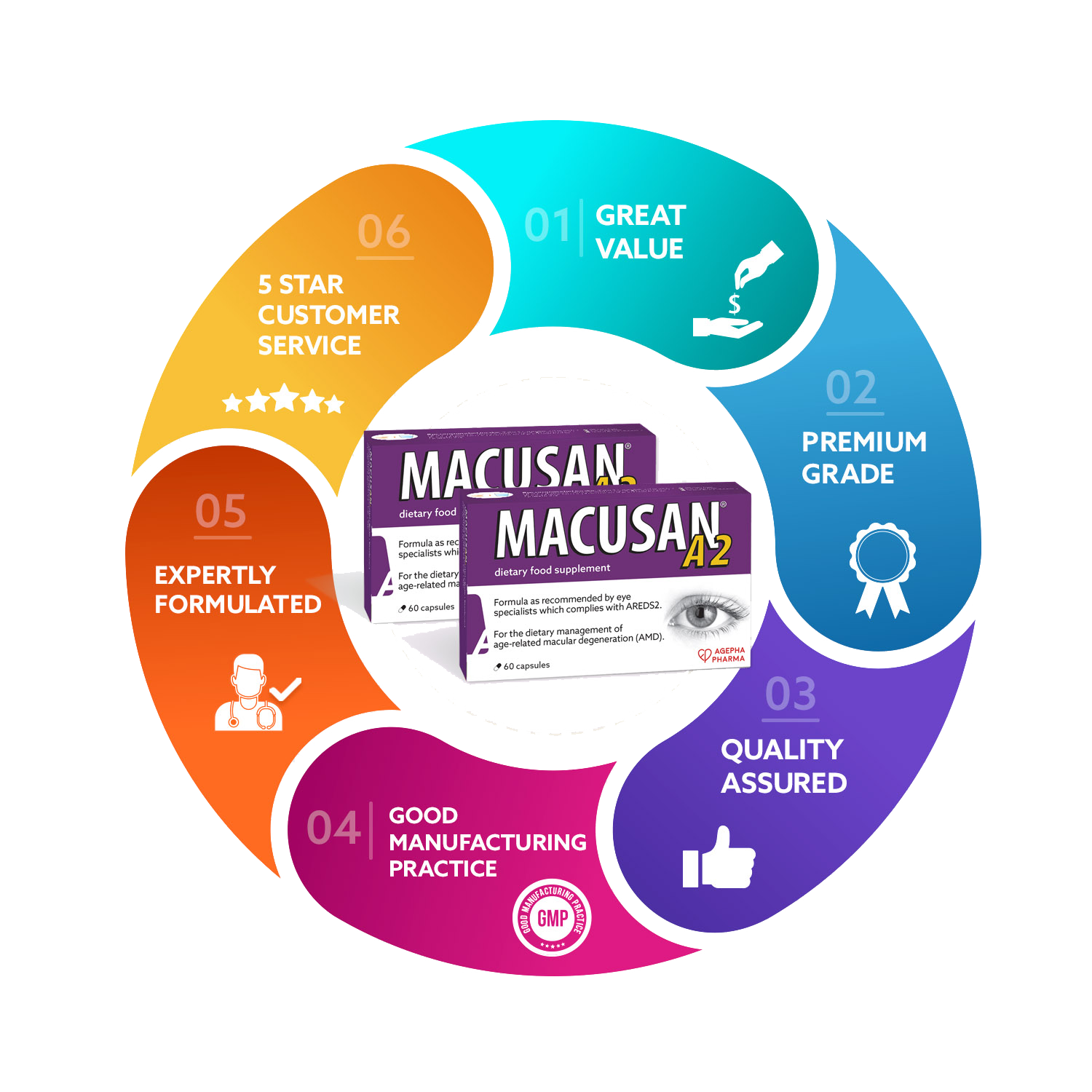 MACUSAN® A2