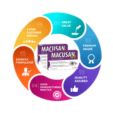 MACUSAN® A2