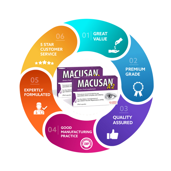 MACUSAN® A2