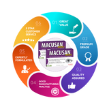MACUSAN® AREDS2