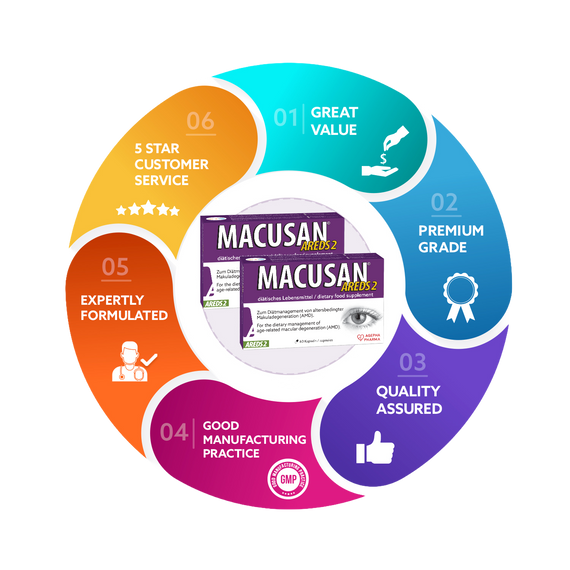 MACUSAN® AREDS2