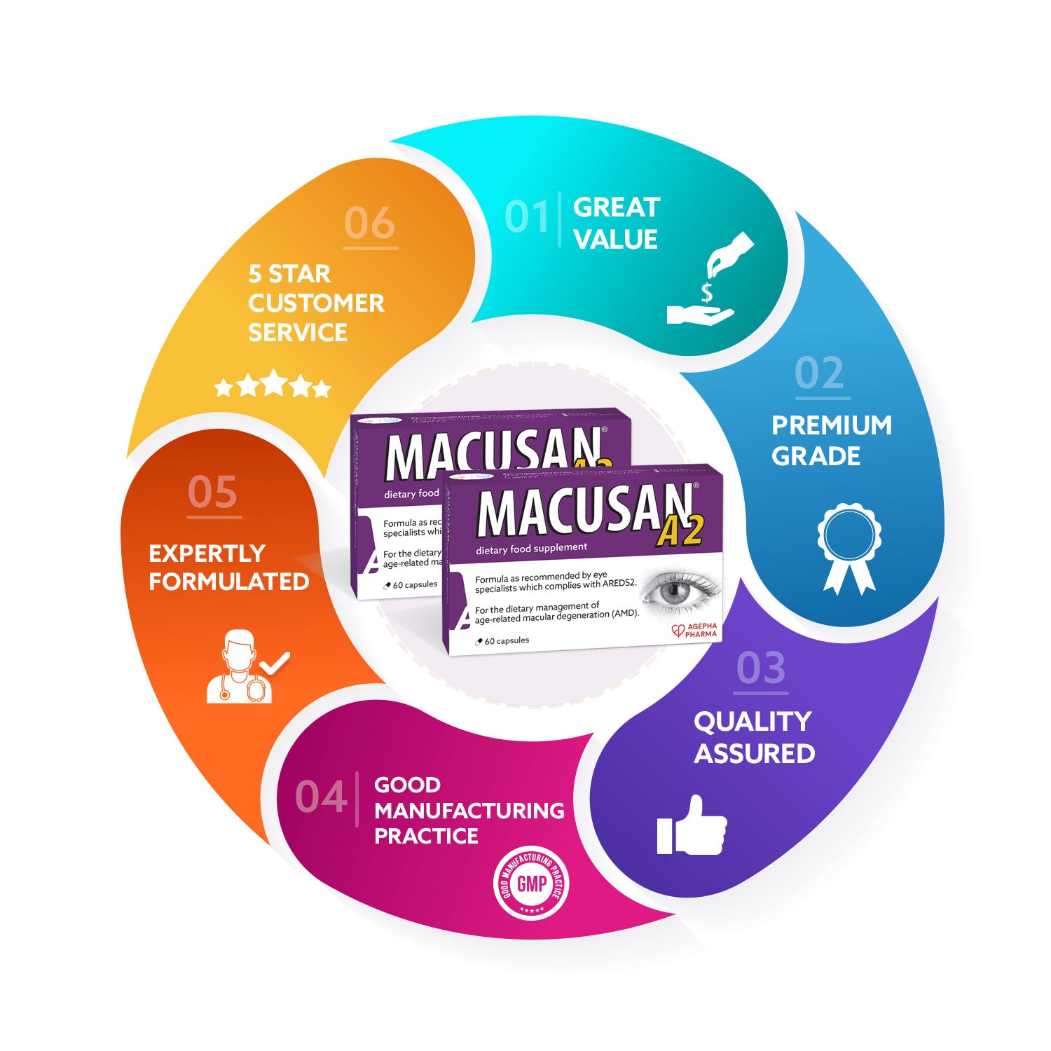 MACUSAN® A2