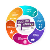 MACUSAN® A2