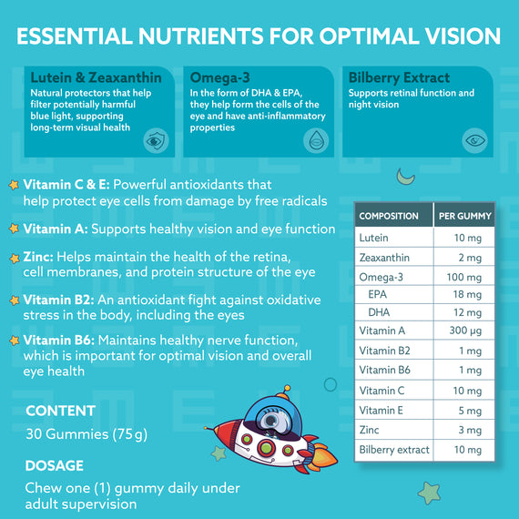 EYE VITAMINS FOR KIDS AND TEENS