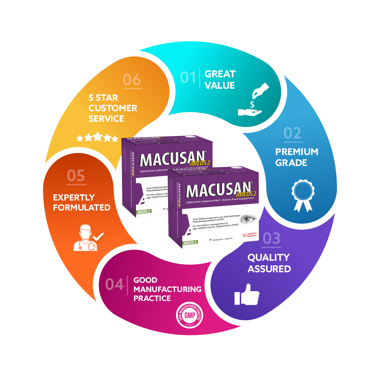 MACUSAN® AREDS2 - 180 Capsules