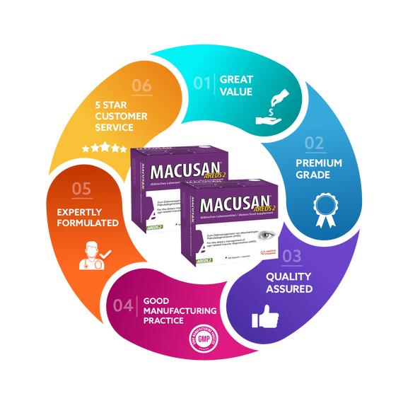 MACUSAN® AREDS2 - 180 Capsules